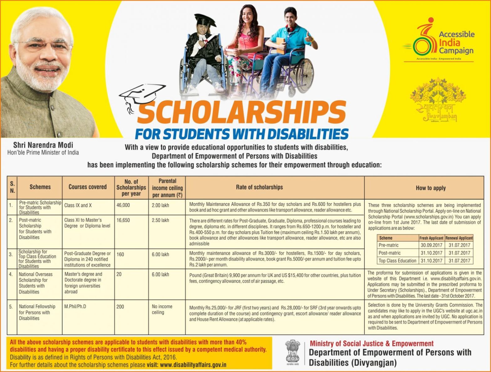 Scholarships for Students with Disabilities
