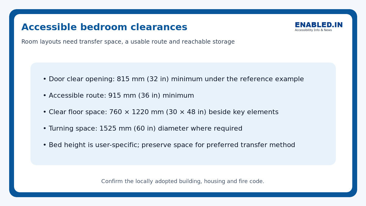 Accessible bedroom guide showing door, route, clear floor and turning-space examples.