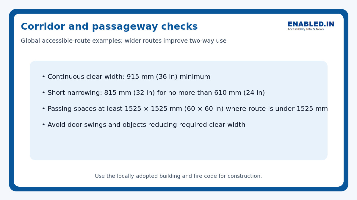 Accessible corridor measurement guide showing one national reference route width, short narrowing and passing-space requirements.