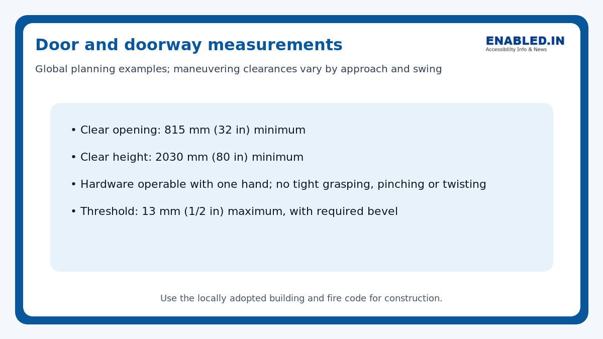 Door and doorway measurement guide showing one national reference clear opening, height, hardware and threshold requirements.