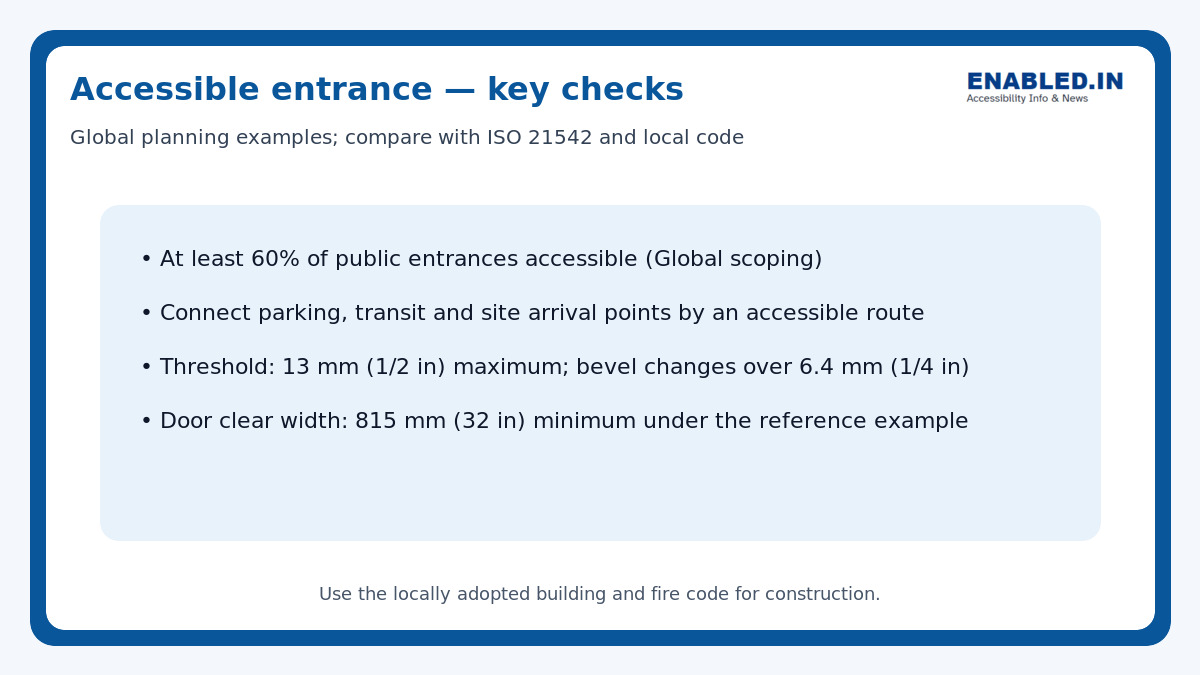 Accessible entrance measurement guide covering entrance scoping, routes, thresholds and minimum clear door width under the accessibility standards.