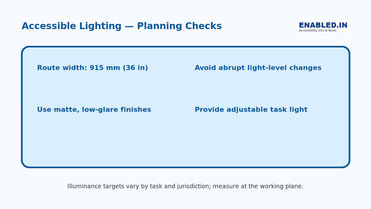 Accessible lighting planning guide covering routes, glare, transitions and adjustable task lighting