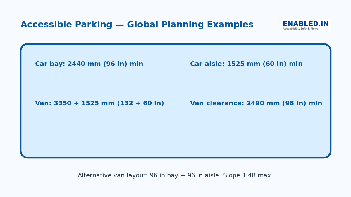 Accessible parking measurement guide showing car and van bay, access aisle and vertical clearance dimensions