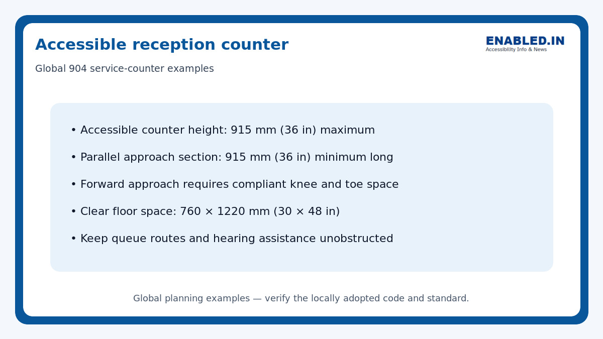 Accessible reception counter guide showing one national reference counter height, length, clear floor and knee-space examples.